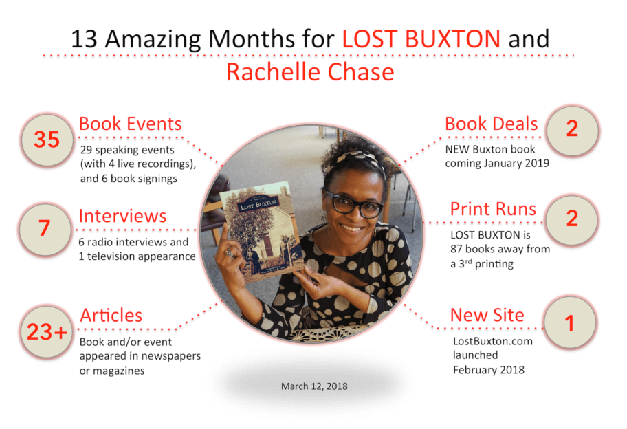 Lost Buxton and Rachelle Chase