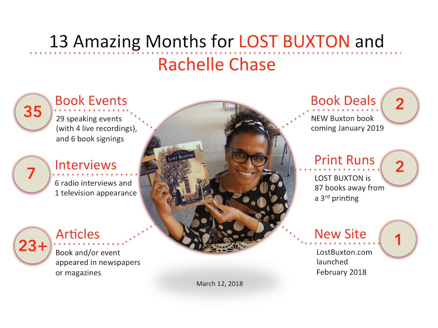 Lost Buxton and Rachelle Chase